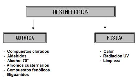 Desinfeccion