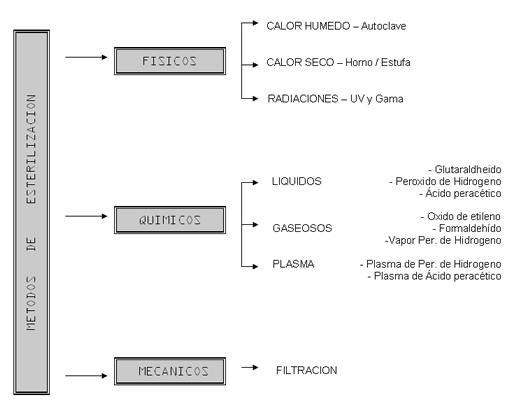 esterilizacion