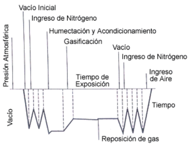 presion atmosferica