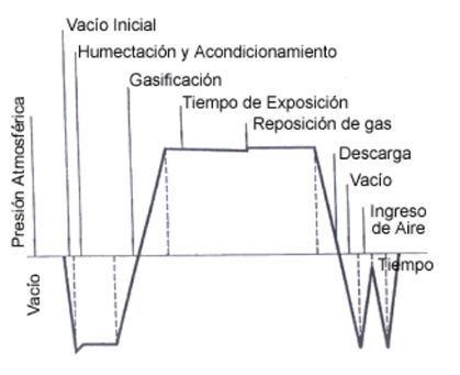 presion atmosferica