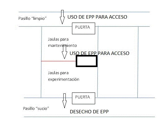 bioterio